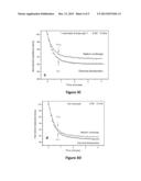 Biosensor Using Impedimetric Real-Time Monitoring diagram and image