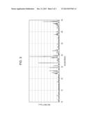 COMPOUND, SCINTILLATOR, AND RADIATION DETECTOR diagram and image