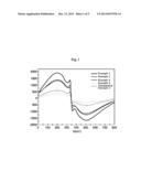 LITHIUM MANGANESE COMPOSITE OXIDE AND METHOD FOR PREPARING SAME diagram and image