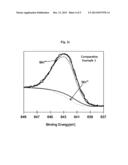 LITHIUM MANGANESE COMPOSITE OXIDE AND METHOD FOR PREPARING SAME diagram and image