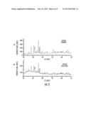 Production Of Fine Particles Of Functional Ceramic By Using Pulsed Laser diagram and image