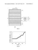 SEMICONDUCTOR DEVICE AND METHOD FOR MANUFACTURING SEMICONDUCTOR DEVICE diagram and image