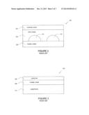 NON-VOLATILE MEMORY USING PYRAMIDAL NANOCRYSTALS AS ELECTRON STORAGE     ELEMENTS diagram and image