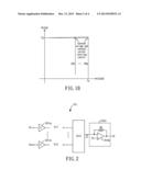 MULT-CHANNEL CONSTANT VOLTAGE AND CONSTANT CURRENT CONVERTING CONTROLER     AND APPARATUS diagram and image