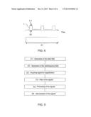 METHOD FOR CHARACTERIZING A SAMPLE BY NMR SPECTROSCOPY WITH ACQUISITION     DURING THE GENERATION OF A RADIOFREQUENCY MAGNETIC FIELD diagram and image