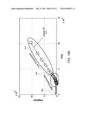 APPLICATION OF ELECTROCHEMICAL IMPEDANCE SPECTROSCOPY IN SENSOR SYSTEMS,     DEVICES, AND RELATED METHODS diagram and image