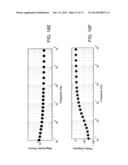 APPLICATION OF ELECTROCHEMICAL IMPEDANCE SPECTROSCOPY IN SENSOR SYSTEMS,     DEVICES, AND RELATED METHODS diagram and image