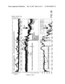 APPLICATION OF ELECTROCHEMICAL IMPEDANCE SPECTROSCOPY IN SENSOR SYSTEMS,     DEVICES, AND RELATED METHODS diagram and image