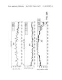 APPLICATION OF ELECTROCHEMICAL IMPEDANCE SPECTROSCOPY IN SENSOR SYSTEMS,     DEVICES, AND RELATED METHODS diagram and image