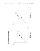 APPLICATION OF ELECTROCHEMICAL IMPEDANCE SPECTROSCOPY IN SENSOR SYSTEMS,     DEVICES, AND RELATED METHODS diagram and image