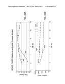 APPLICATION OF ELECTROCHEMICAL IMPEDANCE SPECTROSCOPY IN SENSOR SYSTEMS,     DEVICES, AND RELATED METHODS diagram and image