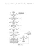 APPARATUS AND METHOD FOR AUTOMATED TESTING OF DEVICE UNDER TEST diagram and image