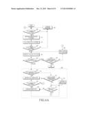 APPARATUS AND METHOD FOR AUTOMATED TESTING OF DEVICE UNDER TEST diagram and image