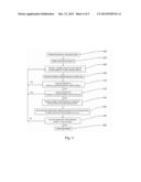 Identification and Analysis of Source Emissions through Harmonic Phase     Comparison diagram and image