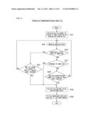 Waveform Observing Apparatus and Waveform Observing System diagram and image