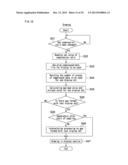 Waveform Observing Apparatus and Waveform Observing System diagram and image