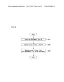 Waveform Observing Apparatus and Waveform Observing System diagram and image