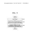 DISPLAY APPARATUS, USER TERMINAL FOR CONTROLLING DISPLAY APPARATUS AND     CONTROLLING METHOD THEREOF diagram and image