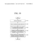 DISPLAY APPARATUS, USER TERMINAL FOR CONTROLLING DISPLAY APPARATUS AND     CONTROLLING METHOD THEREOF diagram and image