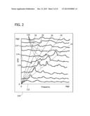 CAMPBELL DIAGRAM DISPLAYS AND METHODS AND SYSTEMS FOR IMPLEMENTING SAME diagram and image