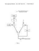 COMPUTATIONAL IMAGING USING VARIABLE OPTICAL TRANSFER FUNCTION diagram and image