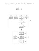 METHOD FOR PROVIDING GUI FOR SELECTING BROADCAST CHANNEL WITH KEYPAD     OPERATED BY POINTER AND BROADCAST RECEIVING APPARATUS THEREOF diagram and image