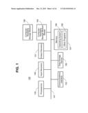 PRINTING FROM A HANDHELD DEVICE VIA A REMOTE SERVER diagram and image