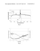 ACOUSTO-OPTICAL TUNABLE FILTER (AOTF) FOR A BROAD BAND SOURCE FOR     FLUORESCENCE MEASUREMENT SYSTEM diagram and image