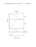 MULTILAYERED FILM AND METHOD OF MANUFACTURING MULTILAYERED FILM diagram and image