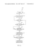 IN-RUSH CURRENT LIMITER AND METHOD FOR STOWABLE AND CARRY-ON DEVICES diagram and image