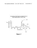 NOVEL LIGHT SOURCES AND METHODS FOR ILLUMINATING PLANTS TO ACHIEVE     EFFECTIVE PLANT GROWTH diagram and image