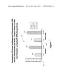 NOVEL LIGHT SOURCES AND METHODS FOR ILLUMINATING PLANTS TO ACHIEVE     EFFECTIVE PLANT GROWTH diagram and image