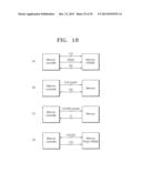 Semiconductor Devices Having a Three Dimensional Stacked Structure and     Methods of De-Skewing Data Therein diagram and image