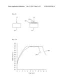 METHOD FOR CALCULATING A THERMAL PROTECTION FACTOR diagram and image