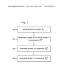 Feed-Forward Carrier Phase Recovery for Optical Communications diagram and image