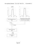 High Frequency Signal Receiver with Self-Calibrated Group Delay     Compensation diagram and image