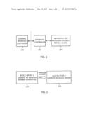 APPARATUS AND METHOD FOR PROVIDING SECURITY SERVICE diagram and image