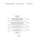 APPARATUS AND METHOD FOR PROVIDING SECURITY SERVICE diagram and image