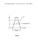 Methods and Systems for Applications for Z-numbers diagram and image