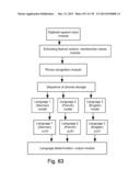 Methods and Systems for Applications for Z-numbers diagram and image