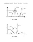 Methods and Systems for Applications for Z-numbers diagram and image