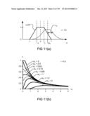 Methods and Systems for Applications for Z-numbers diagram and image