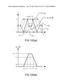 Methods and Systems for Applications for Z-numbers diagram and image