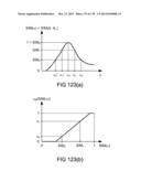 Methods and Systems for Applications for Z-numbers diagram and image