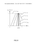 Methods and Systems for Applications for Z-numbers diagram and image