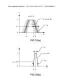 Methods and Systems for Applications for Z-numbers diagram and image