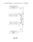 Methods and Systems for Applications for Z-numbers diagram and image