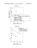 PRODUCTION METHOD FOR NANOCOMPOSITE THERMOELECTRIC CONVERSION MATERIAL diagram and image