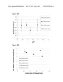 COMPOSITIONS AND METHODS FOR TOPICAL NITRIC OXIDE GENERATION diagram and image