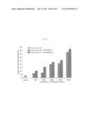 COMPOSITION CONTAINING HUMAN UMBILICAL CORD BLOOD-DERIVED MESENCHYMAL STEM     CELL FOR INDUCING DIFFERENTIATION AND PROLIFERATION OF NEURAL PRECURSOR     CELLS OR NEURAL STEM CELLS TO NEURAL CELLS diagram and image